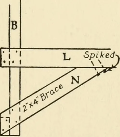 An illustration from The boy craftsman; practical ad profitable ideas for a boy's leisure hours, 1905, leaf 292