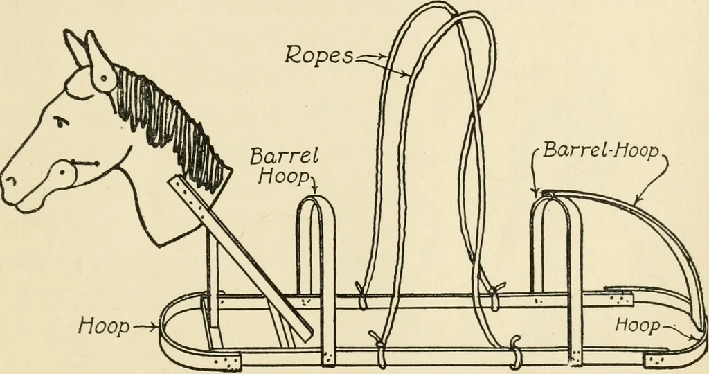 An illustration from The boy craftsman; practical ad profitable ideas for a boy's leisure hours, 1905, leaf 310
