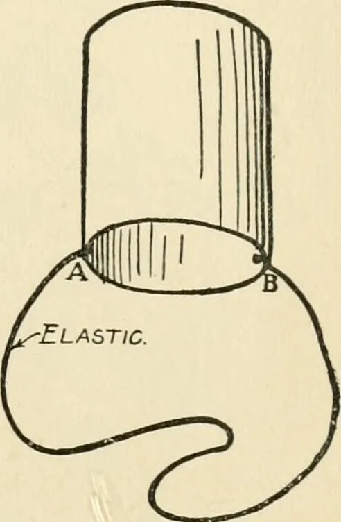 An illustration from The boy craftsman; practical ad profitable ideas for a boy's leisure hours, 1905, leaf 312