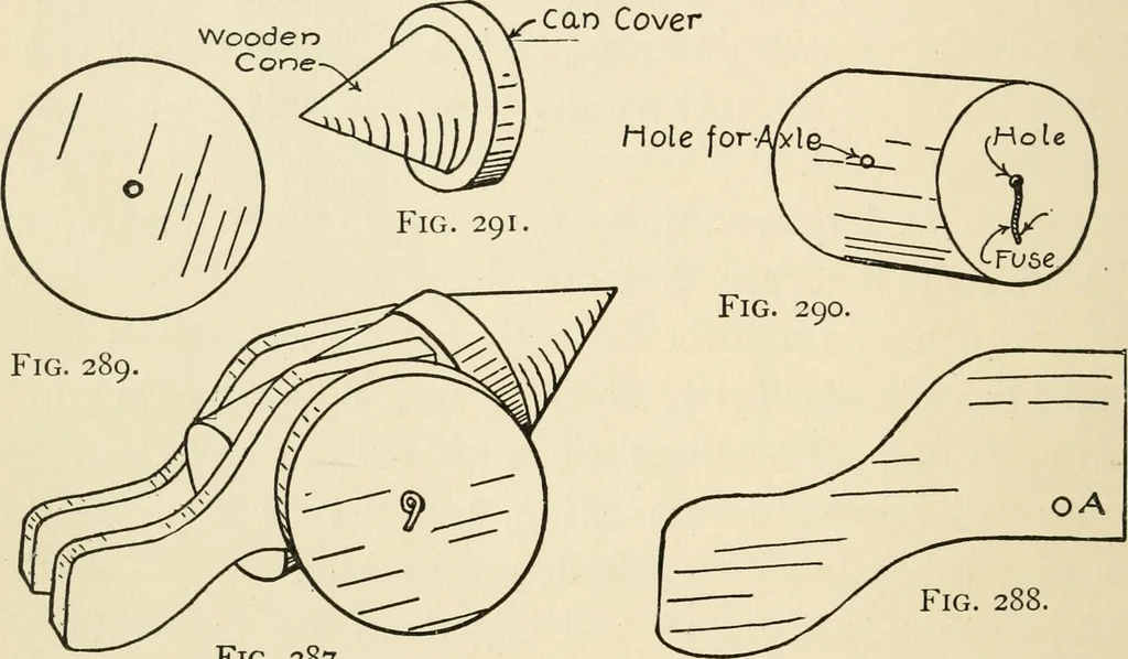 An illustration from The boy craftsman; practical ad profitable ideas for a boy's leisure hours, 1905, leaf 321