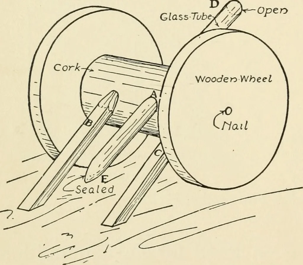 An illustration from The boy craftsman; practical ad profitable ideas for a boy's leisure hours, 1905, leaf 323
