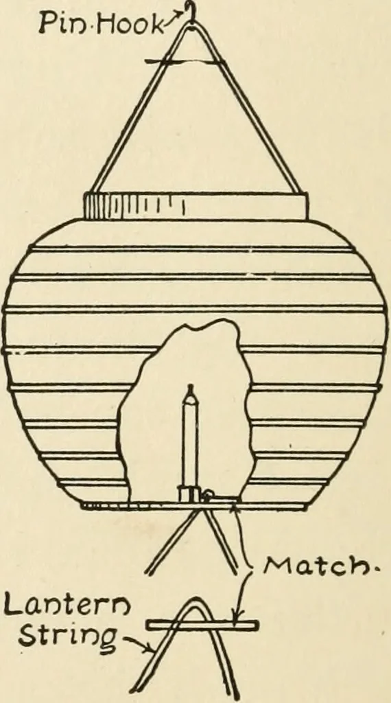 An illustration from The boy craftsman; practical ad profitable ideas for a boy's leisure hours, 1905, leaf 325