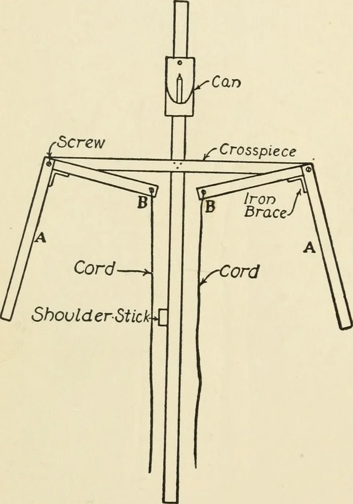 An illustration from The boy craftsman; practical ad profitable ideas for a boy's leisure hours, 1905, leaf 335