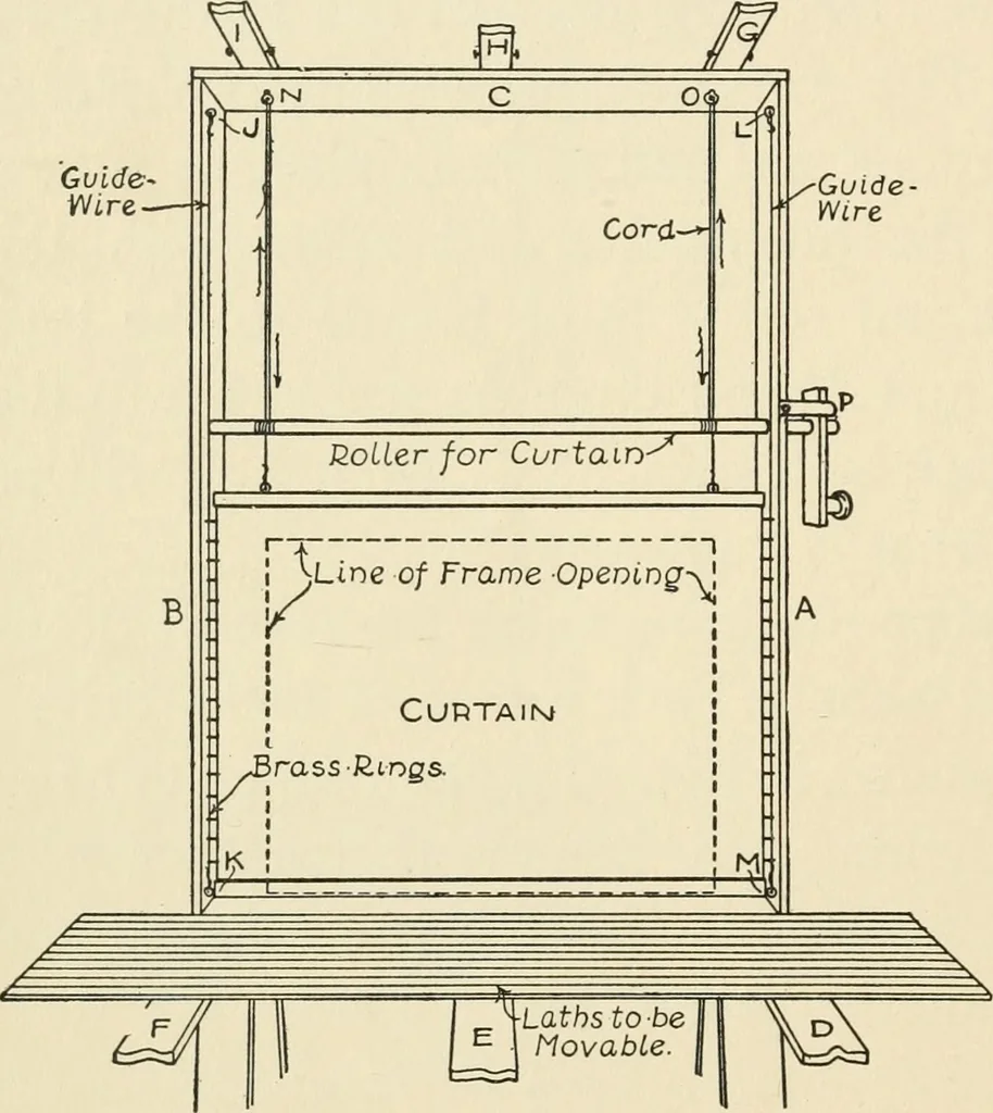 An illustration from The boy craftsman; practical ad profitable ideas for a boy's leisure hours, 1905, leaf 353