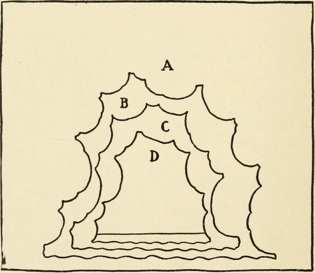An illustration from The boy craftsman; practical ad profitable ideas for a boy's leisure hours, 1905, leaf 359