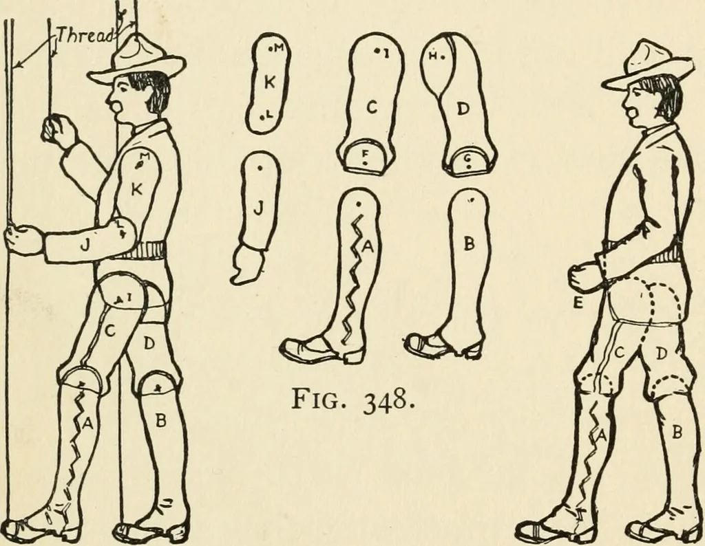 An illustration from The boy craftsman; practical ad profitable ideas for a boy's leisure hours, 1905, leaf 377
