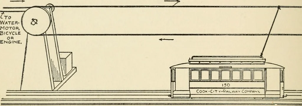 An illustration from The boy craftsman; practical ad profitable ideas for a boy's leisure hours, 1905, leaf 383