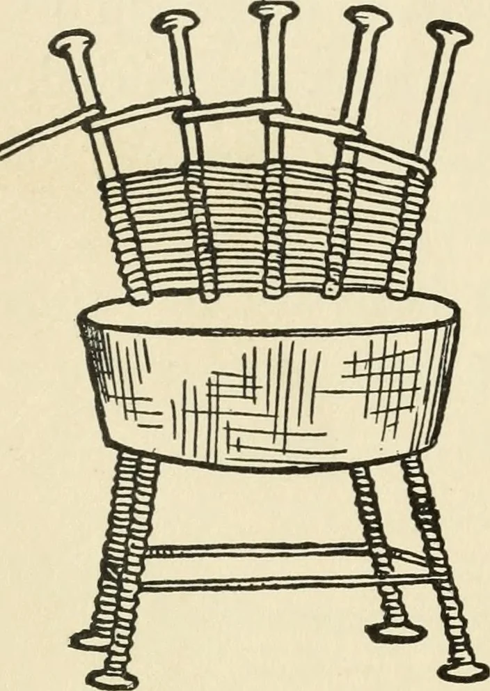 An illustration from The boy craftsman; practical ad profitable ideas for a boy's leisure hours, 1905, leaf 421