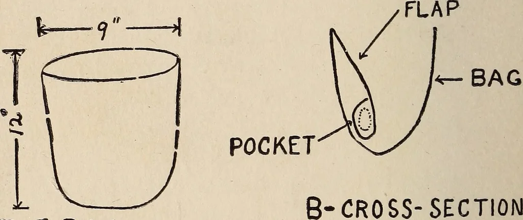 An illustration from The boy magician : a large number of the latest and best tricks carefully selected for the rising generation of conjurers, 1922, leaf 147