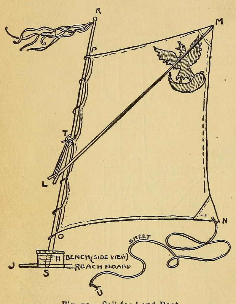 An illustration from The boy pioneers, sons of Daniel Boone, 1909, leaf 66