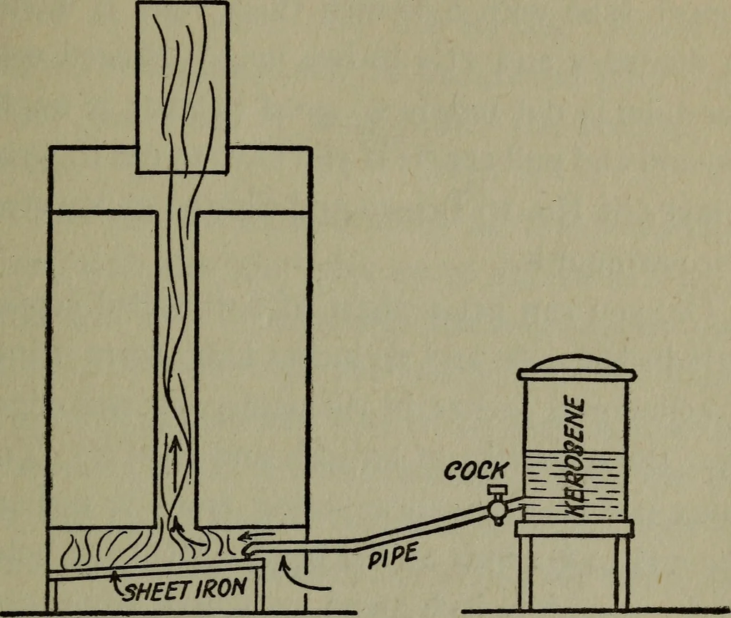An illustration from The boys' book of engine-building;, 1918, leaf 116