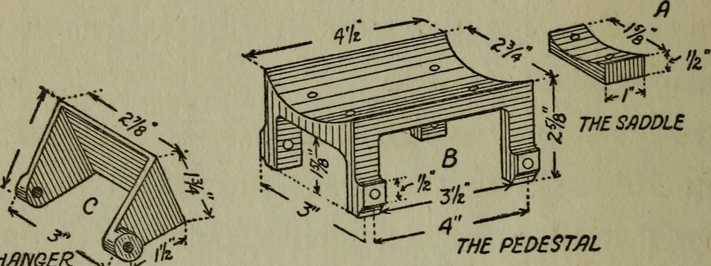 An illustration from The boys' book of engine-building;, 1918, leaf 159