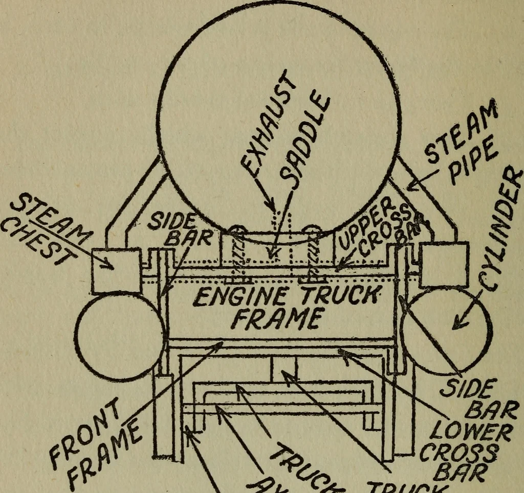 An illustration from The boys' book of engine-building;, 1918, leaf 173