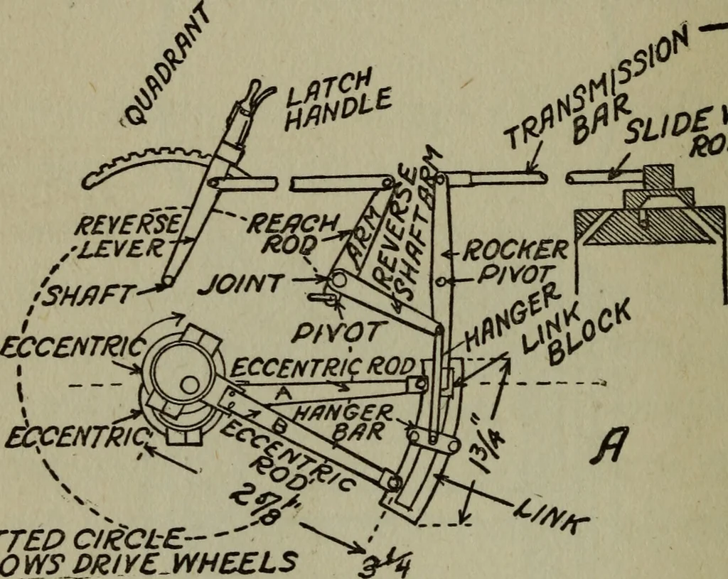 An illustration from The boys' book of engine-building;, 1918, leaf 183