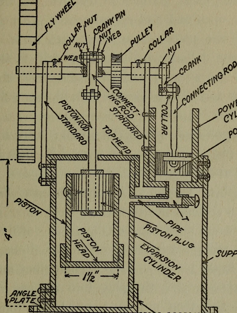 An illustration from The boys' book of engine-building;, 1918, leaf 216