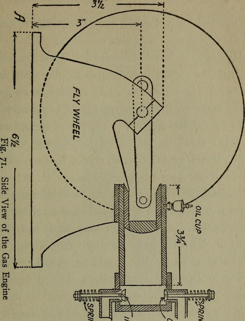 An illustration from The boys' book of engine-building;, 1918, leaf 232