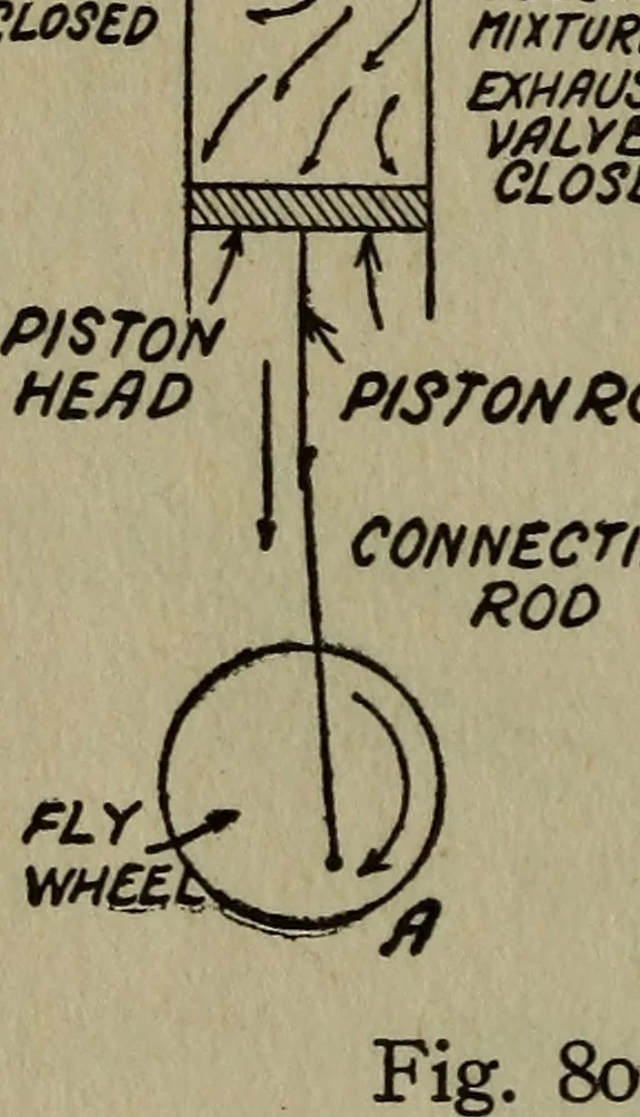 An illustration from The boys' book of engine-building;, 1918, leaf 253