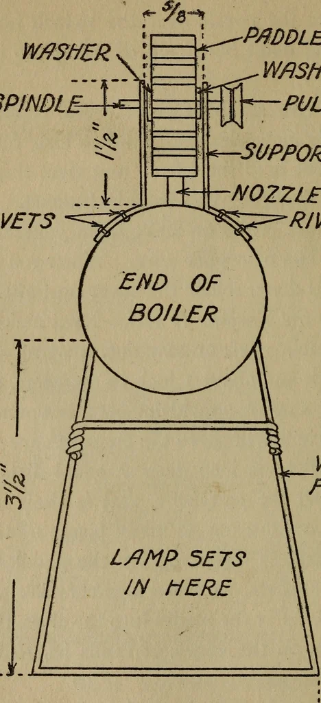 An illustration from The boys' book of engine-building;, 1918, leaf 43