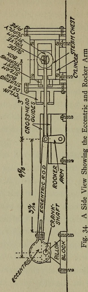 An illustration from The boys' book of engine-building;, 1918, leaf 89