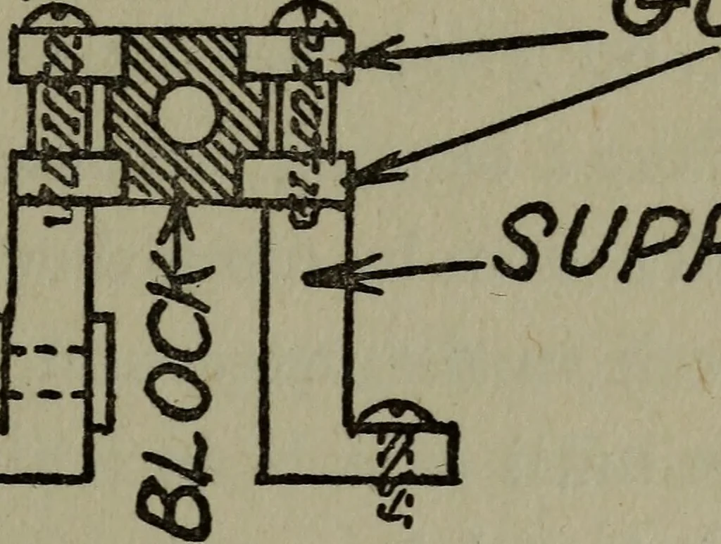 An illustration from The boys' book of engine-building;, 1918, leaf 94