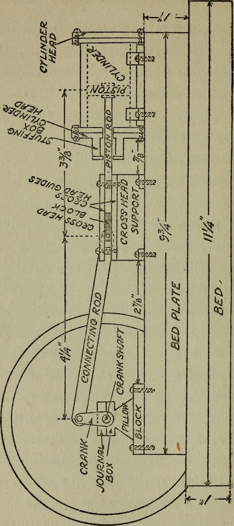 An illustration from The boys' book of engine-building;, 1918, leaf 97