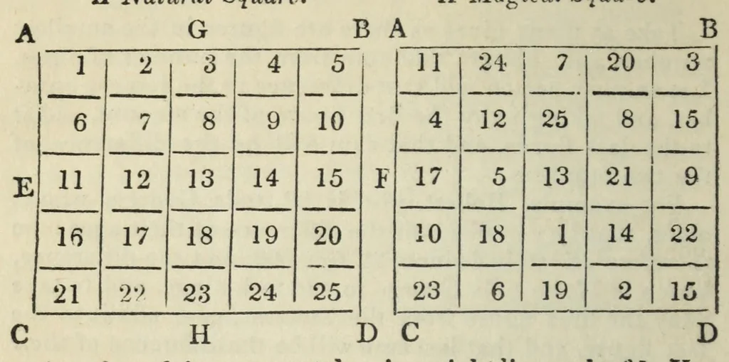 An illustration from The boy's holyday book, for all seasons : containing complete instructions for angling, swimming, conjuring, the making of fireworks, cricket, archery, gymnastics, and the various games for boys : numerous scientific experiments & amusements : elucidations of photography, electrotype, and daguerreotype : arithmetical pastimes : the language of the deaf & dumb, &c. : with numerous engravings, 1840, leaf 156