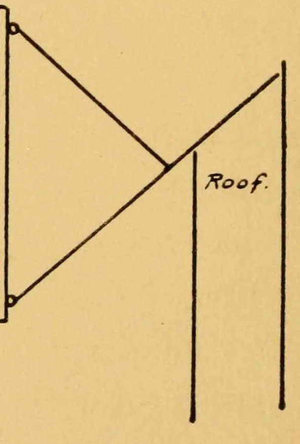 An illustration from Boy's make-at-home things, 1912, leaf 258