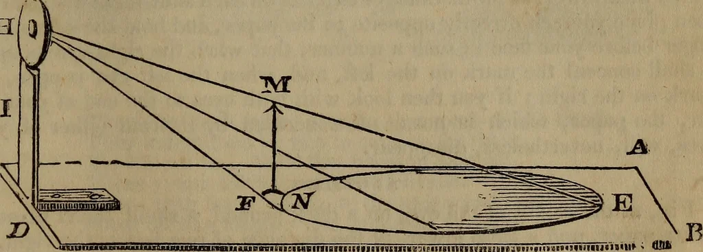 An illustration from The boy's own book;, 1834, leaf 126