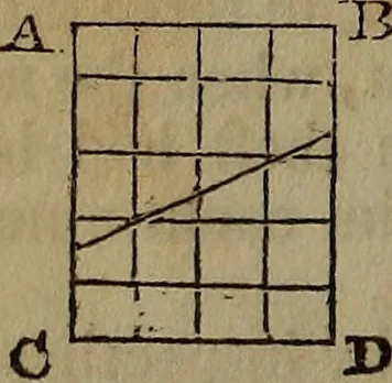 An illustration from The boy's own book;, 1834, leaf 215