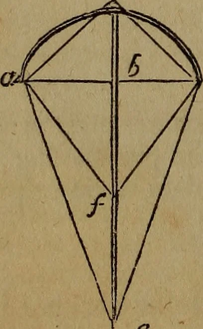 An illustration from The boy's own book;, 1834, leaf 29