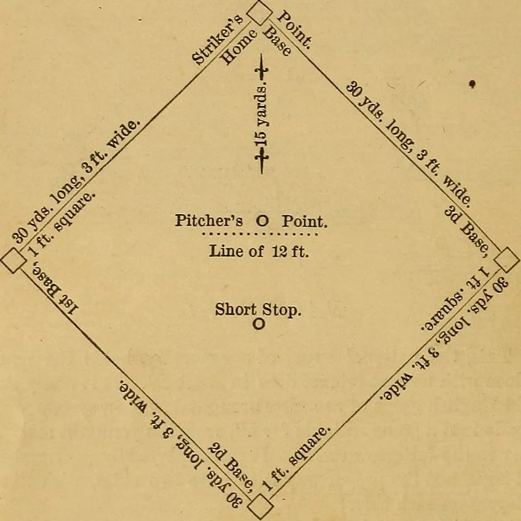 An illustration from Boys' own book : a complete encyclopedia of athletic, scientific, outdoor, and indoor sports, 1881, leaf 23