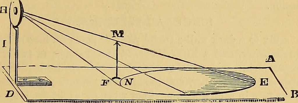 An illustration from Boys' own book : a complete encyclopedia of athletic, scientific, outdoor, and indoor sports, 1881, leaf 270