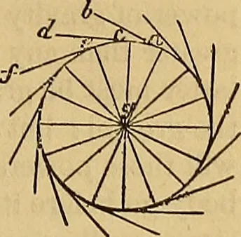 An illustration from Boys' own book : a complete encyclopedia of athletic, scientific, outdoor, and indoor sports, 1881, leaf 360