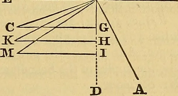 An illustration from Boys' own book : a complete encyclopedia of athletic, scientific, outdoor, and indoor sports, 1881, leaf 398