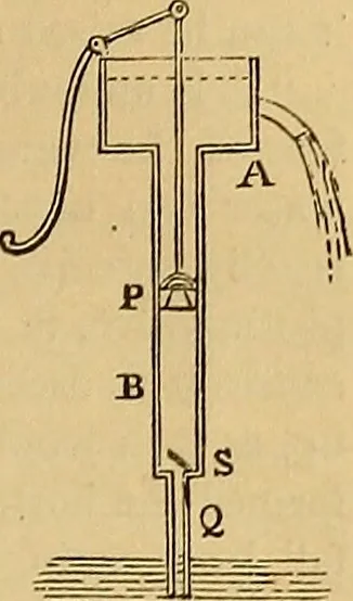 An illustration from Boys' own book : a complete encyclopedia of athletic, scientific, outdoor, and indoor sports, 1881, leaf 420