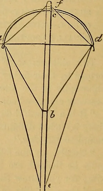 An illustration from Boys' own book : a complete encyclopedia of athletic, scientific, outdoor, and indoor sports, 1881, leaf 427