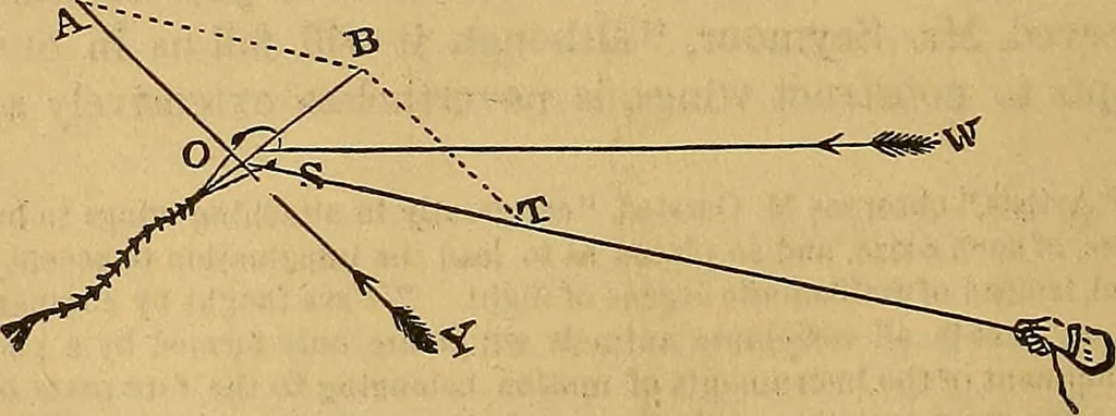 An illustration from Boys' own book : a complete encyclopedia of athletic, scientific, outdoor, and indoor sports, 1881, leaf 437