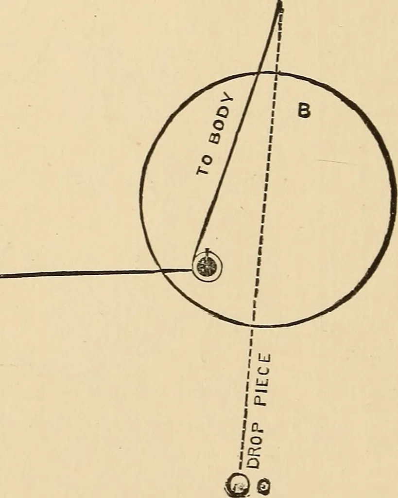 An illustration from The boy's own book of indoor games and recreations : a popular encyclopædia for boys, 1890, leaf 111