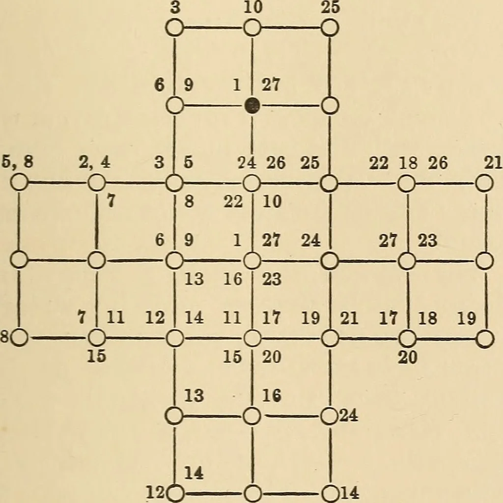 An illustration from The boy's own book of indoor games and recreations : a popular encyclopædia for boys, 1890, leaf 206