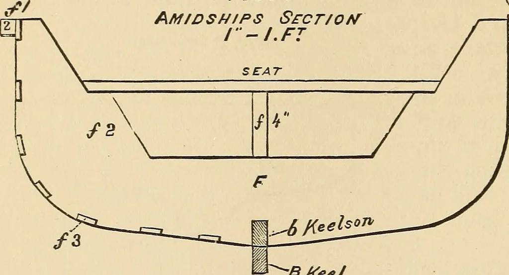 An illustration from The boy's own book of indoor games and recreations : a popular encyclopædia for boys, 1890, leaf 273