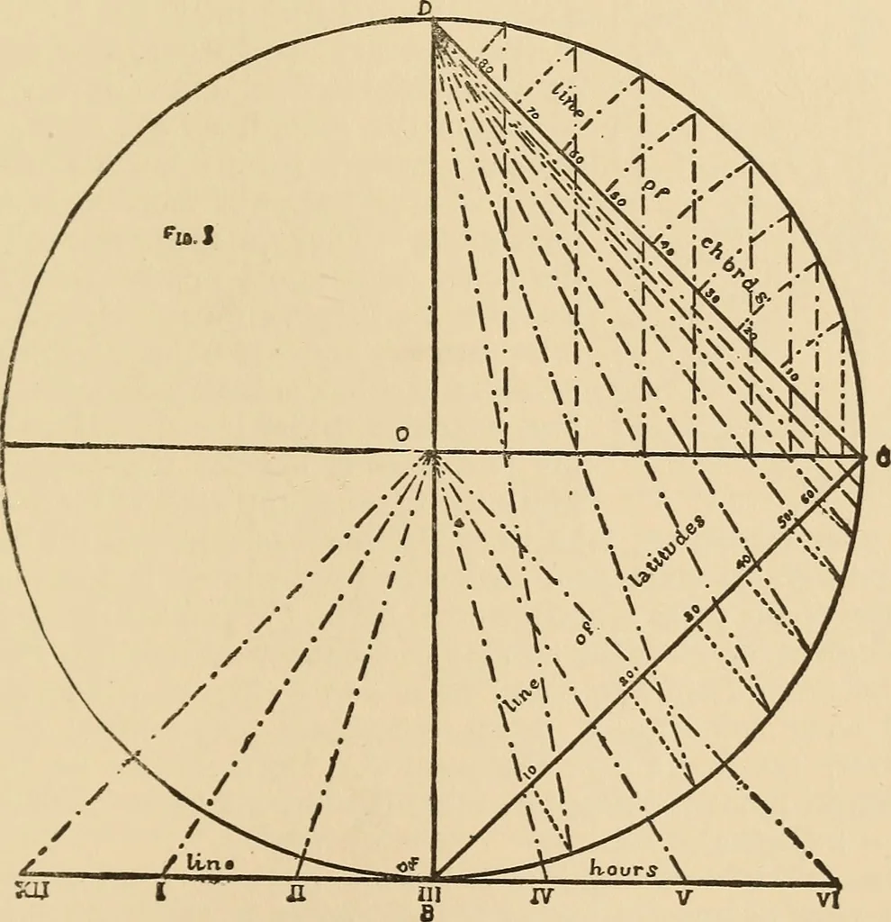An illustration from The boy's own book of indoor games and recreations : a popular encyclopædia for boys, 1890, leaf 352