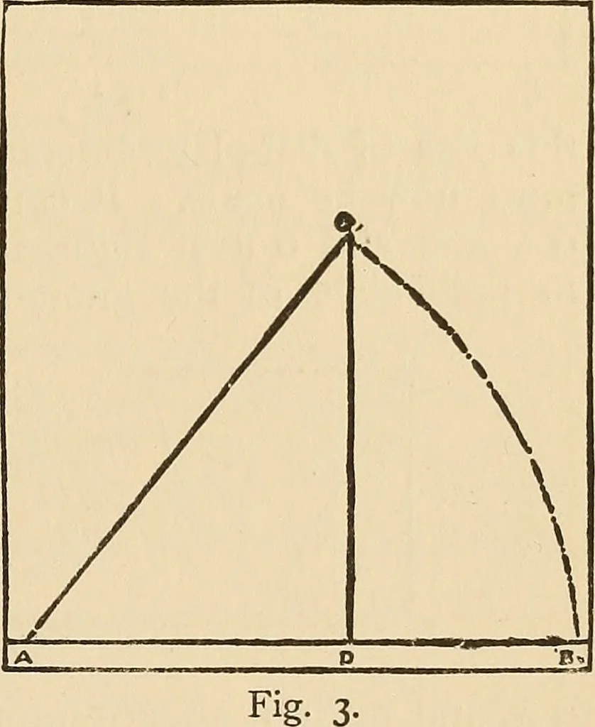 An illustration from The boy's own book of indoor games and recreations : a popular encyclopædia for boys, 1890, leaf 354