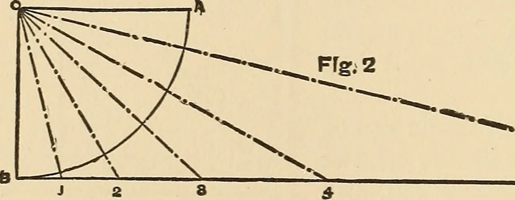 An illustration from The boy's own book of indoor games and recreations : a popular encyclopædia for boys, 1890, leaf 355