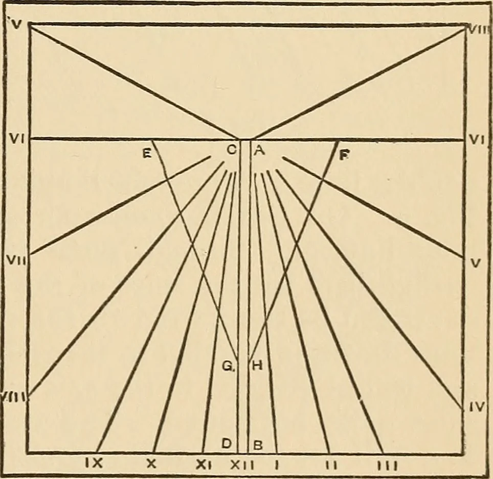 An illustration from The boy's own book of indoor games and recreations : a popular encyclopædia for boys, 1890, leaf 356