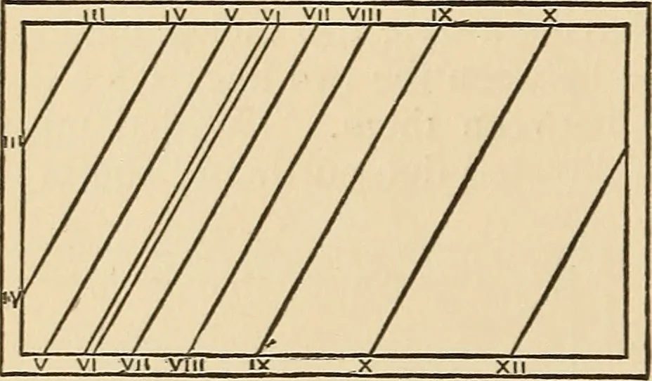 An illustration from The boy's own book of indoor games and recreations : a popular encyclopædia for boys, 1890, leaf 357