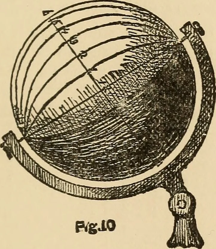 An illustration from The boy's own book of indoor games and recreations : a popular encyclopædia for boys, 1890, leaf 358