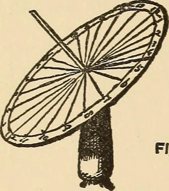 An illustration from The boy's own book of indoor games and recreations : a popular encyclopædia for boys, 1890, leaf 359
