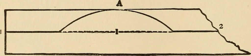 An illustration from The boy's own book of indoor games and recreations : a popular encyclopædia for boys, 1890, leaf 377
