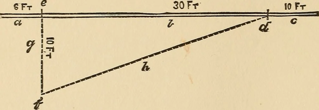 An illustration from The boy's own book of indoor games and recreations : a popular encyclopædia for boys, 1890, leaf 399