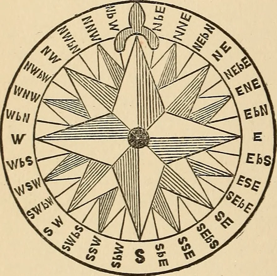 An illustration from The boy's own book of indoor games and recreations : a popular encyclopædia for boys, 1890, leaf 401